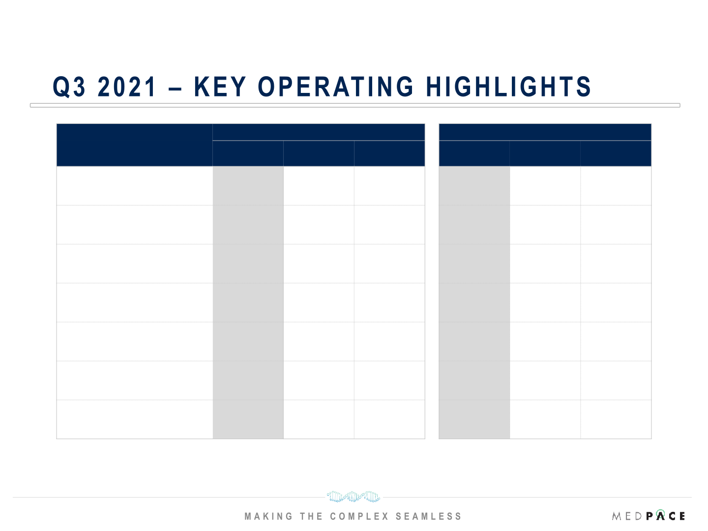 Q3 2021 Financial Results slide image #5