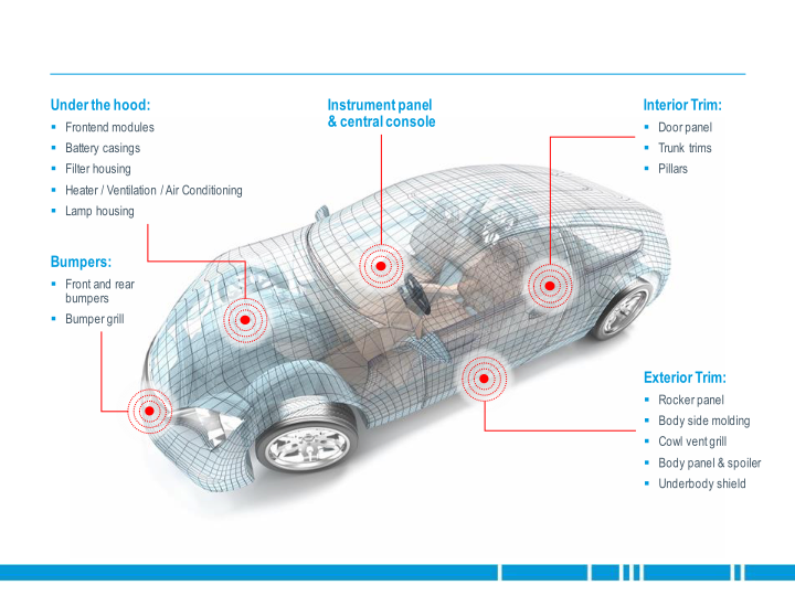 Advancing Sustainable Solutions for The Automotive Industry External Customer Presentation slide image #9