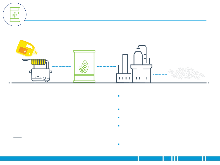 Advancing Sustainable Solutions for The Automotive Industry External Customer Presentation slide image #20