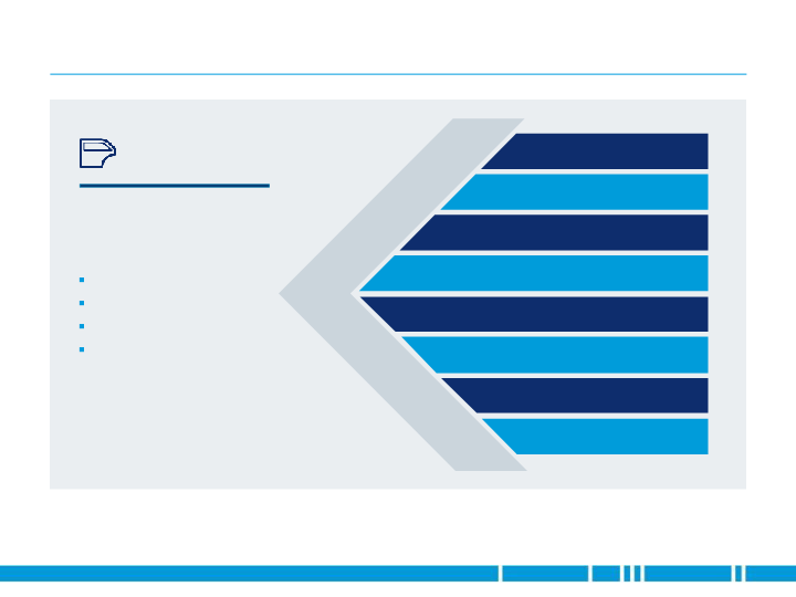 Advancing Sustainable Solutions for The Automotive Industry External Customer Presentation slide image #4