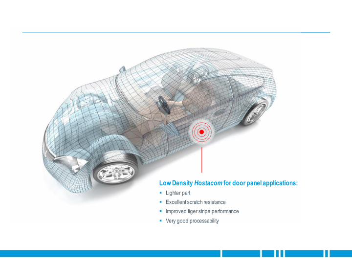 Advancing Sustainable Solutions for The Automotive Industry External Customer Presentation slide image #11