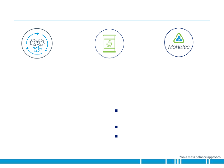 Advancing Sustainable Solutions for The Automotive Industry External Customer Presentation slide image #22