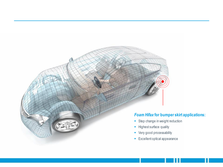 Advancing Sustainable Solutions for The Automotive Industry External Customer Presentation slide image #12