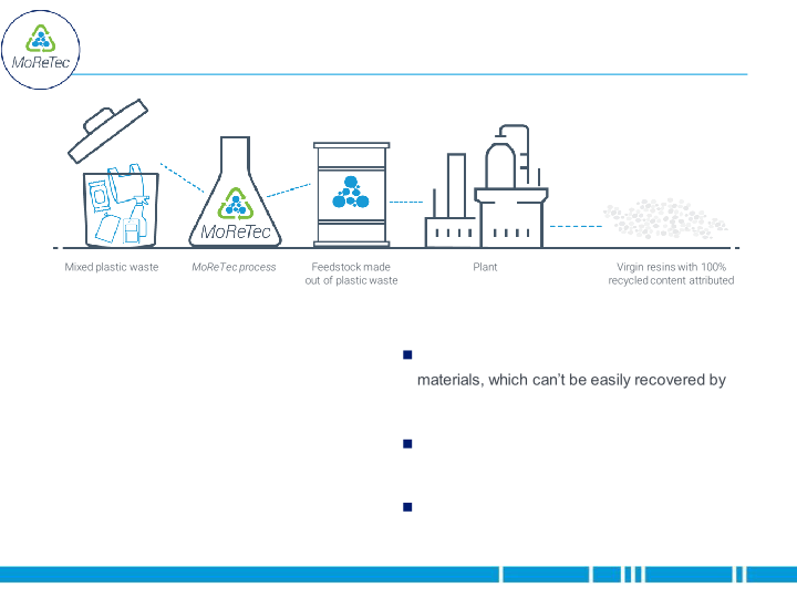 Advancing Sustainable Solutions for The Automotive Industry External Customer Presentation slide image #21