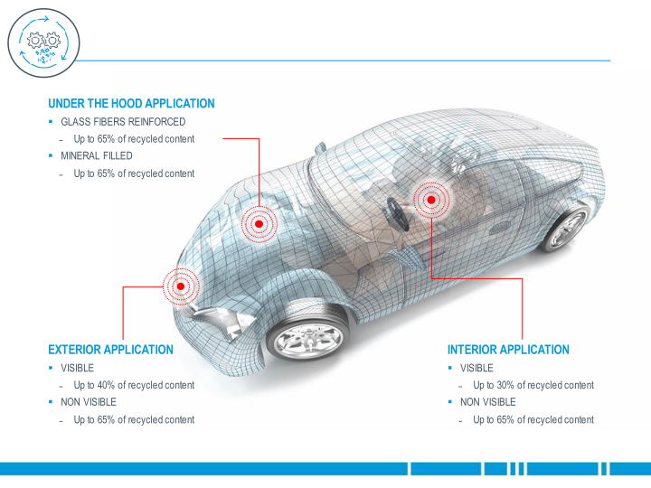 Advancing Sustainable Solutions for The Automotive Industry External Customer Presentation slide image #19