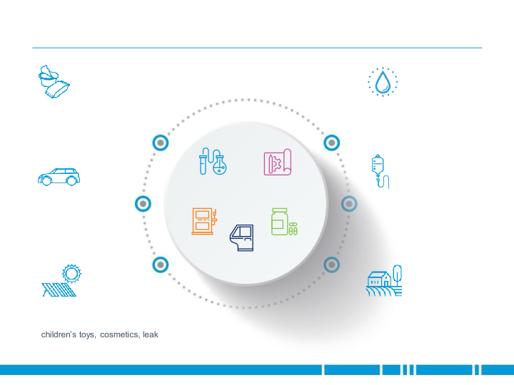 Advancing Sustainable Solutions for The Automotive Industry External Customer Presentation slide image #3