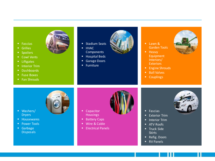 Advancing Sustainable Solutions for The Automotive Industry External Customer Presentation slide image #5