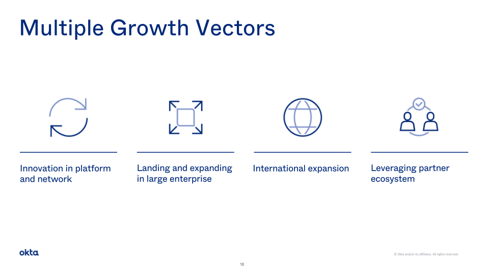 Okta Investor Presentation slide image #19