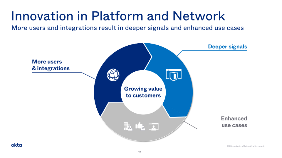 Okta Investor Presentation slide image #20