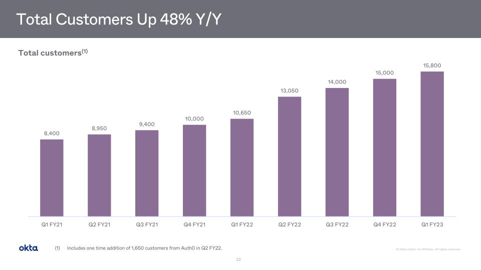 Okta Investor Presentation slide image #34