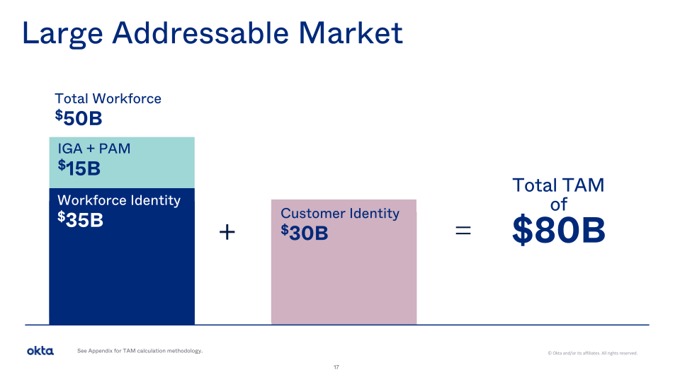 Okta Investor Presentation slide image #18