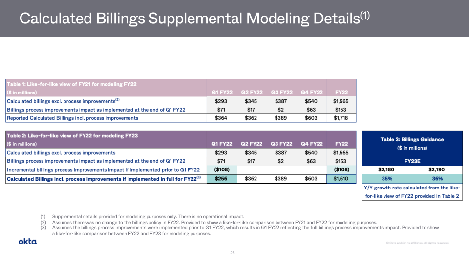 Okta Investor Presentation slide image #29