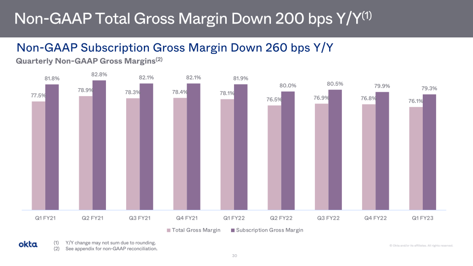 Okta Investor Presentation slide image #31