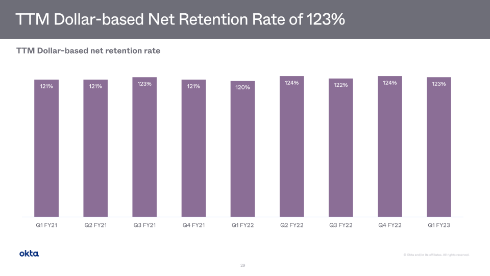 Okta Investor Presentation slide image #30