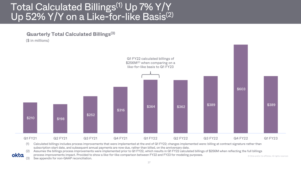 Okta Investor Presentation slide image #28
