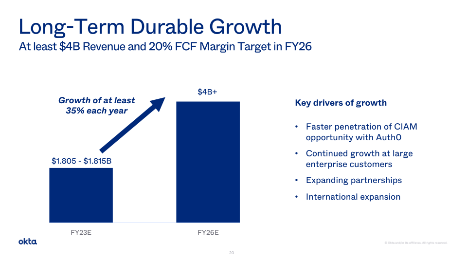 Okta Investor Presentation slide image #21