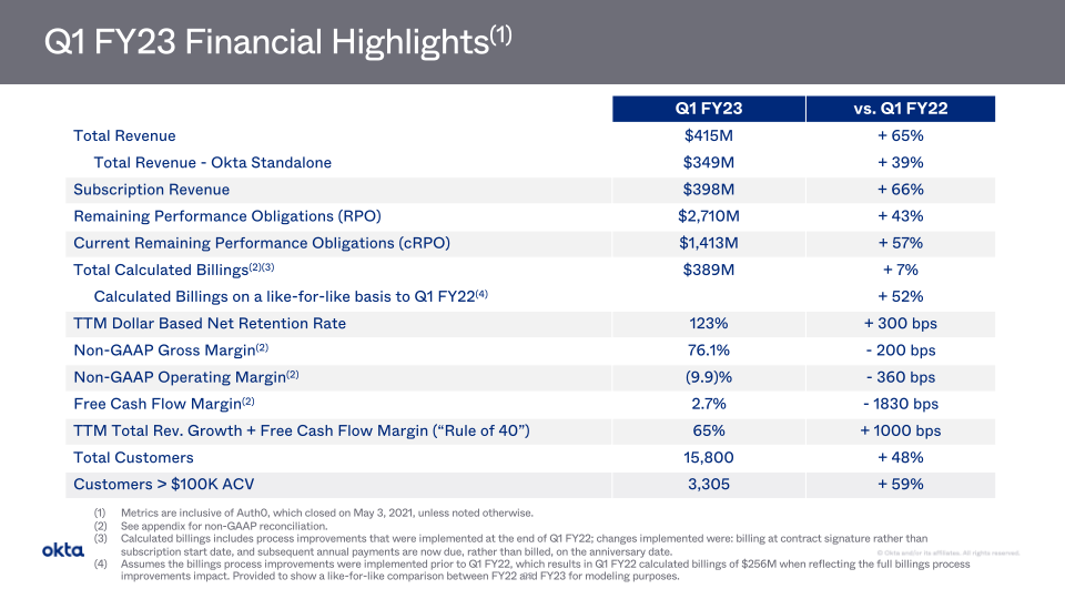 Okta Investor Presentation slide image #24