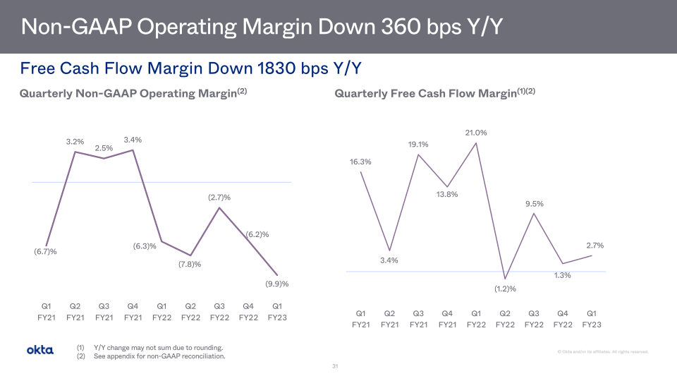 Okta Investor Presentation slide image #32