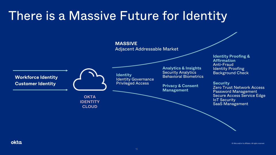 Okta Investor Presentation slide image #16