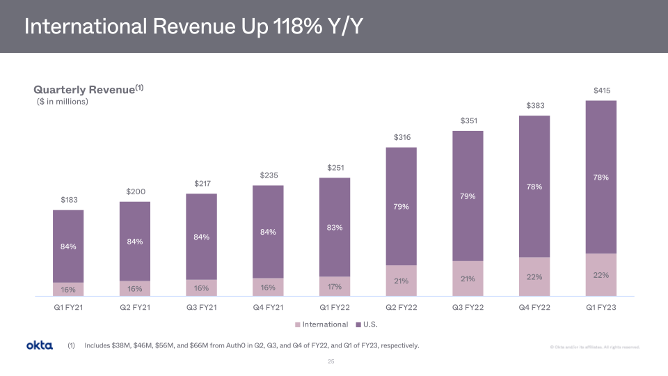 Okta Investor Presentation slide image #26