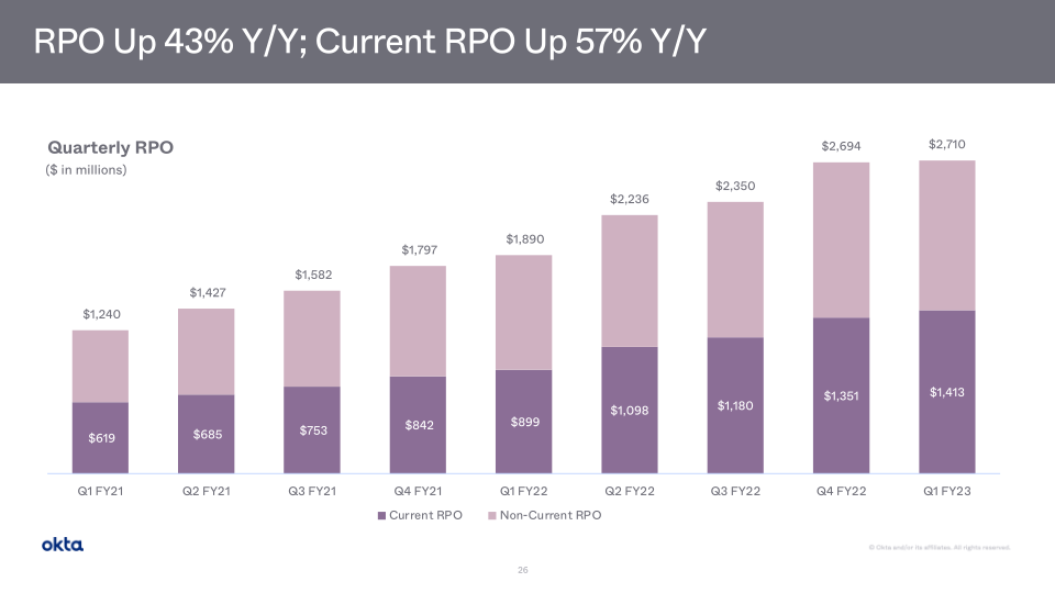 Okta Investor Presentation slide image #27