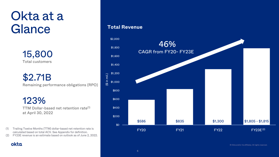 Okta Investor Presentation slide image #7