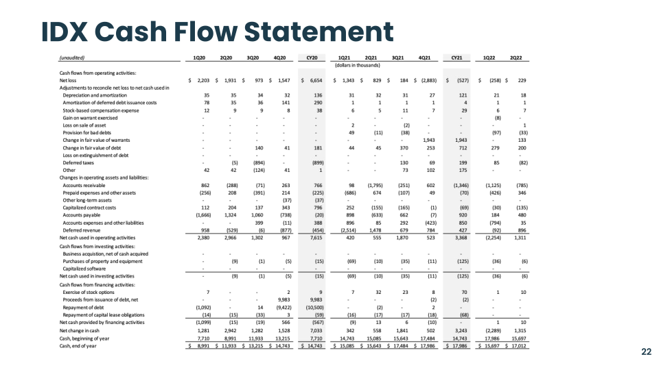 4Q23 Supplemental Financial Information slide image #23