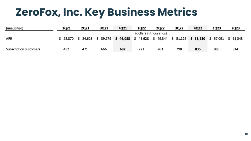 4Q23 Supplemental Financial Information slide image #19