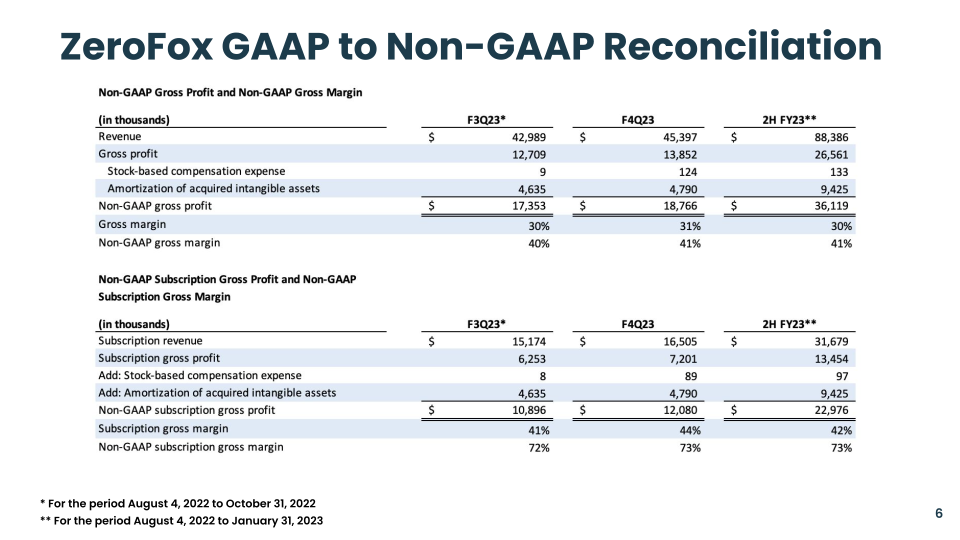 4Q23 Supplemental Financial Information slide image #7