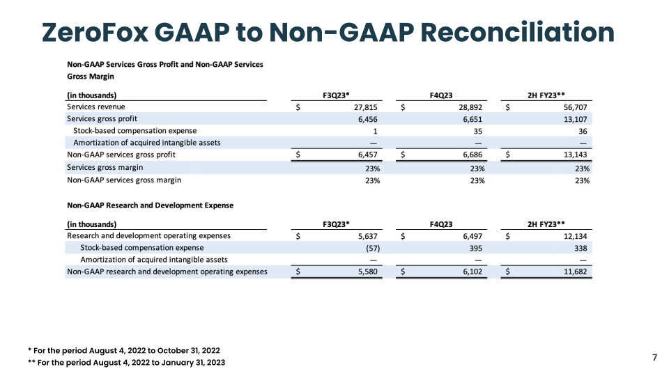 4Q23 Supplemental Financial Information slide image #8