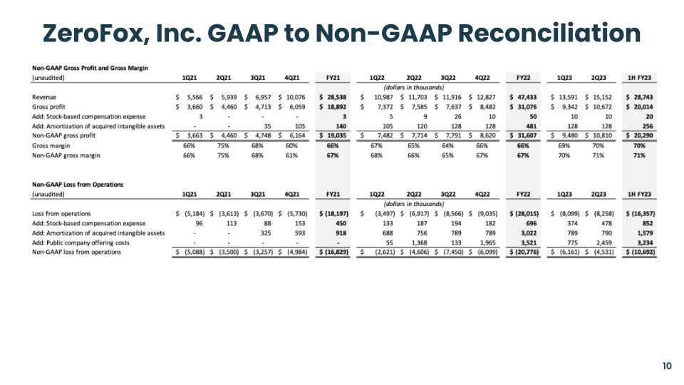 4Q23 Supplemental Financial Information slide image #11