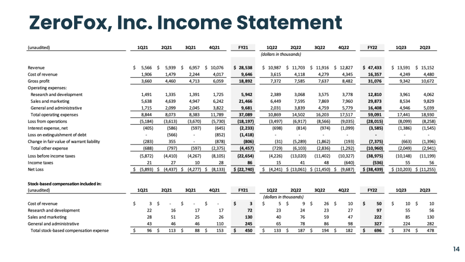 4Q23 Supplemental Financial Information slide image #15