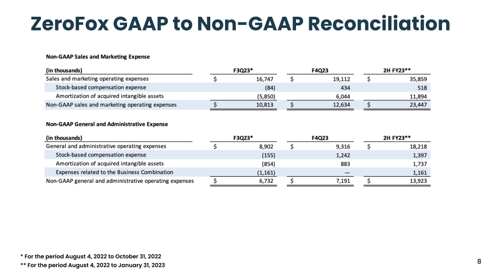 4Q23 Supplemental Financial Information slide image #9