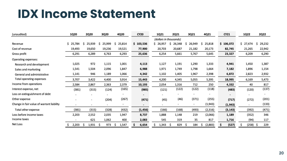 4Q23 Supplemental Financial Information slide image #21