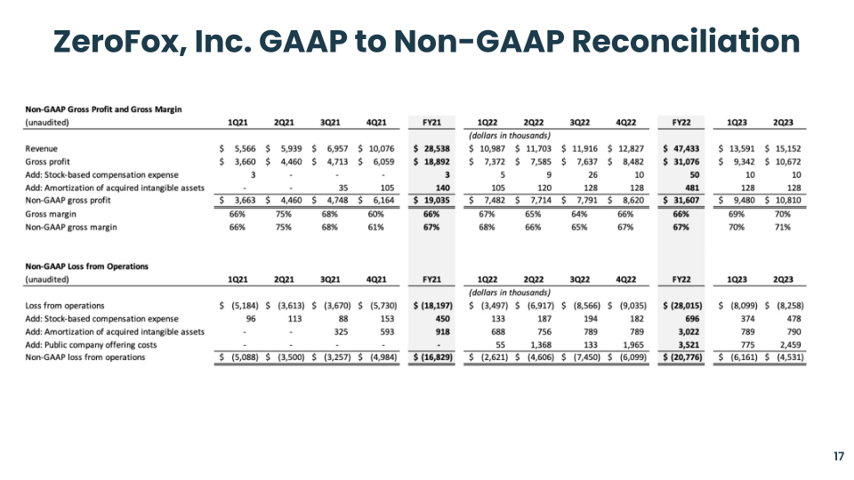 4Q23 Supplemental Financial Information slide image #18