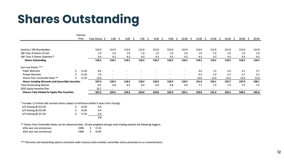 4Q23 Supplemental Financial Information slide image #13