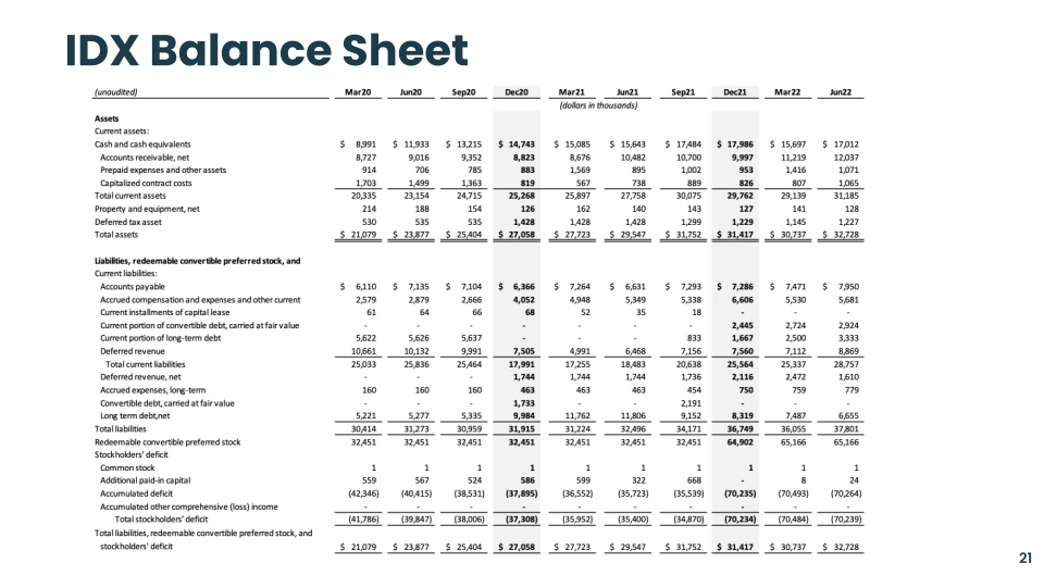 4Q23 Supplemental Financial Information slide image #22