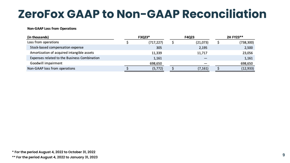 4Q23 Supplemental Financial Information slide image #10