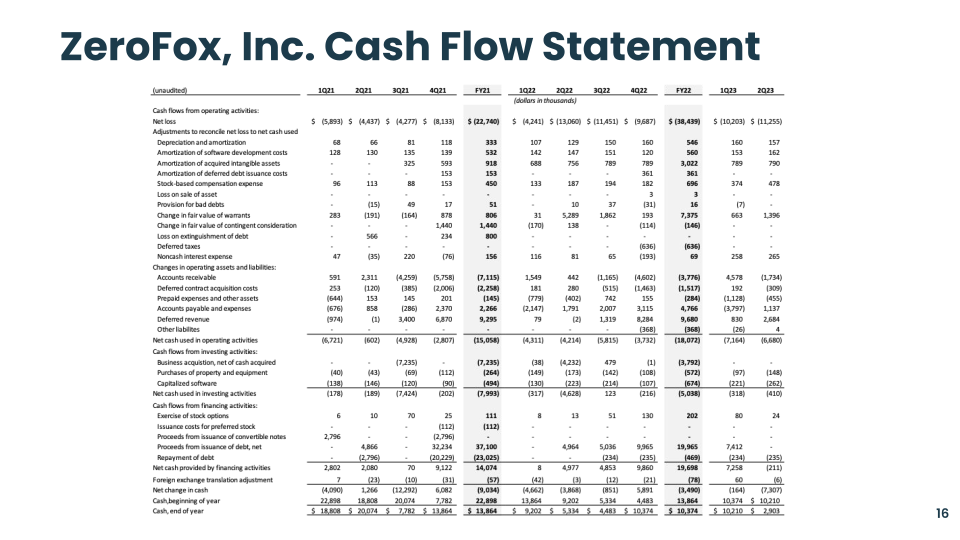 4Q23 Supplemental Financial Information slide image #17