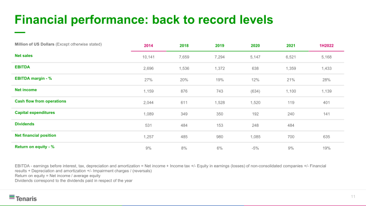 Investor Day Presentation New York Stock Exchange slide image #12