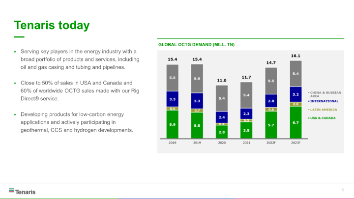 Investor Day Presentation New York Stock Exchange slide image #7