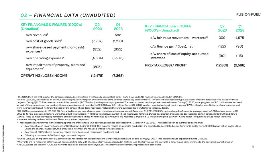 2Q 2023 Presentation slide image #9