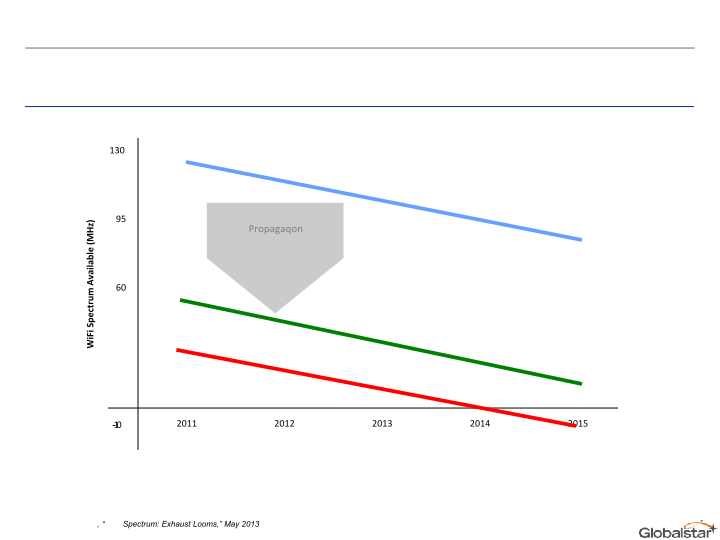 Globalstar Value Proposition slide image #23