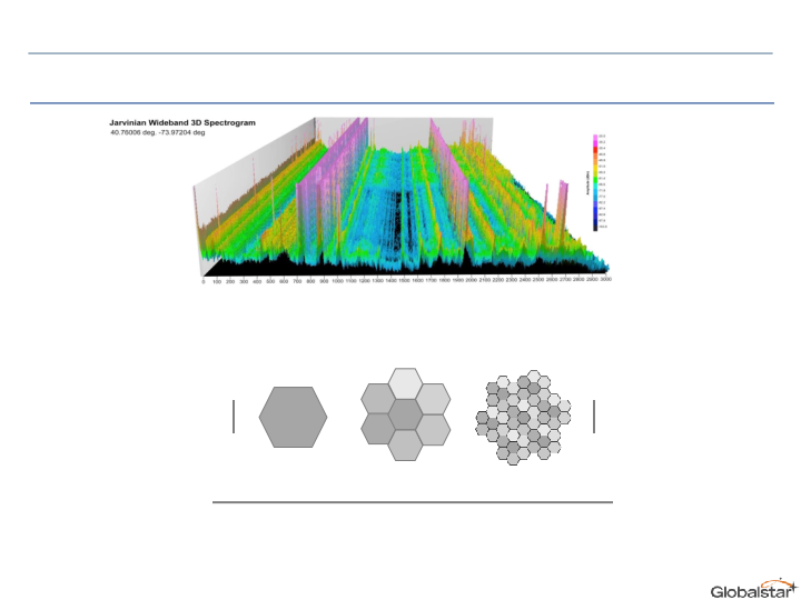 Globalstar Value Proposition slide image #20