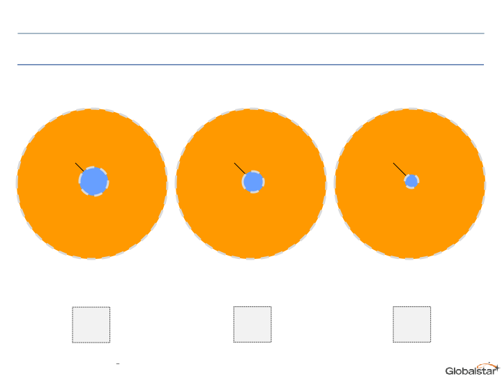 Globalstar Value Proposition slide image #24