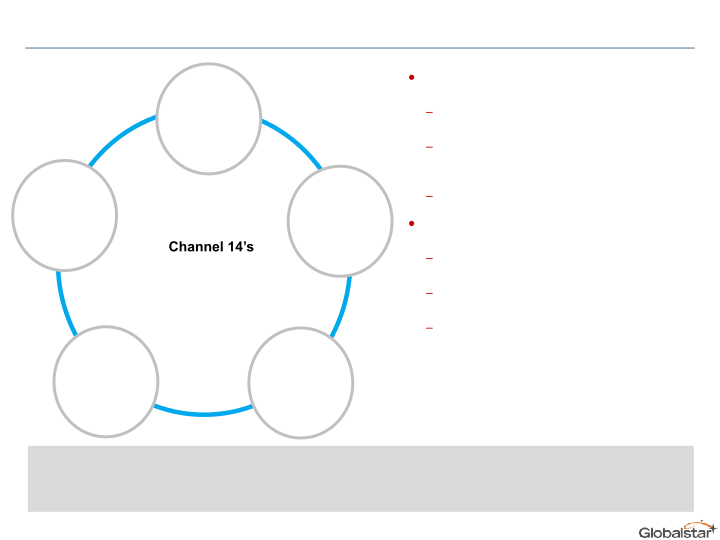 Globalstar Value Proposition slide image #33