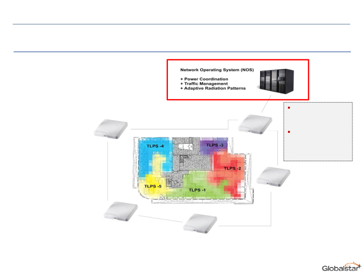 Globalstar Value Proposition slide image #29