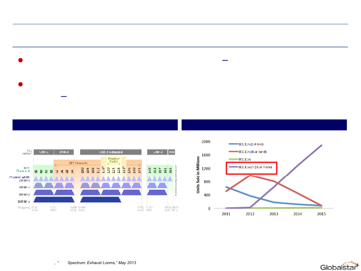 Globalstar Value Proposition slide image #22