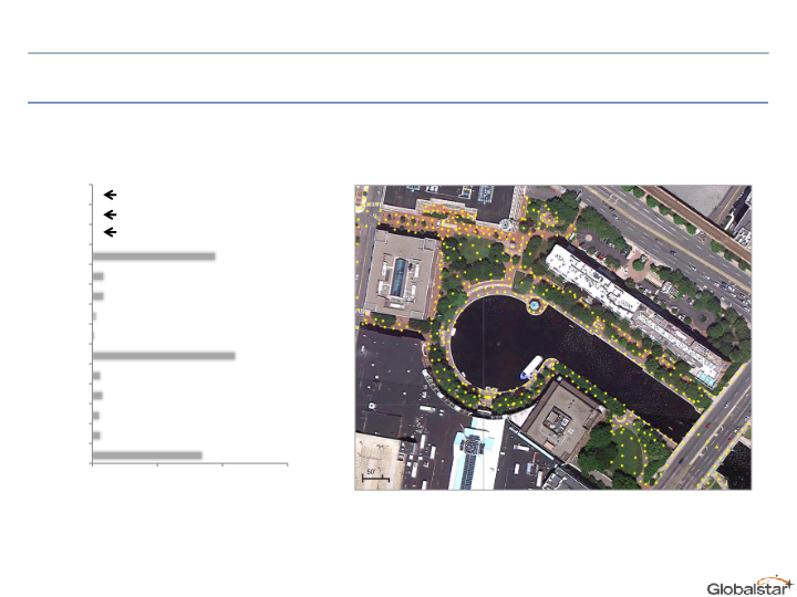 Globalstar Value Proposition slide image #28