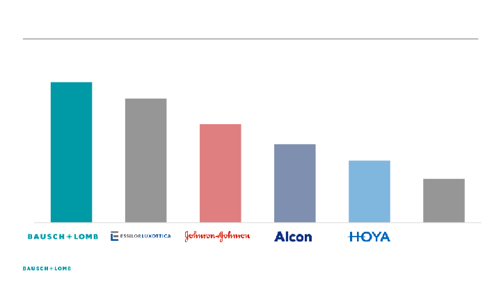 J.P. Morgan Healthcare Conference slide image #24